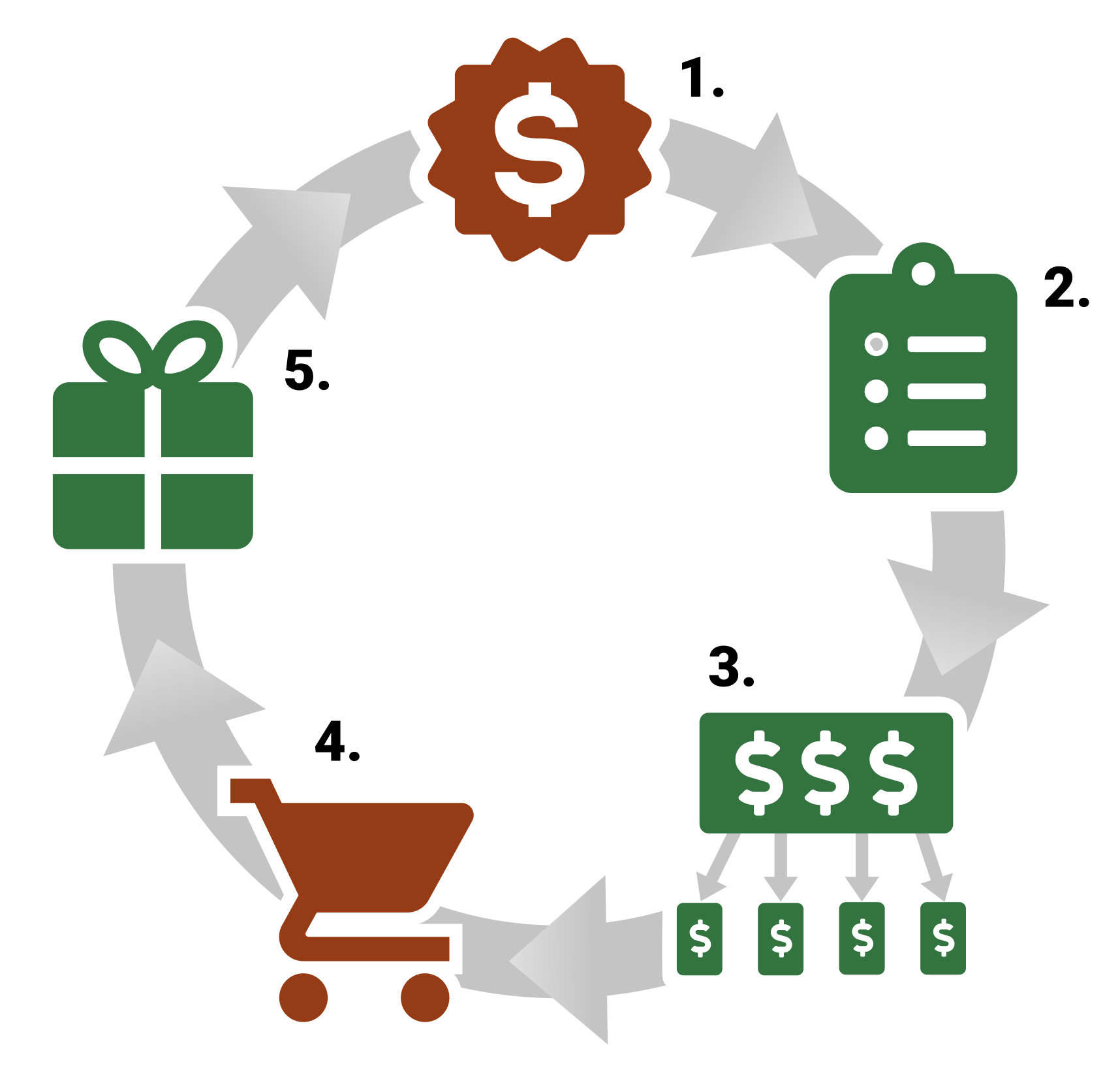 How it works